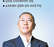 정의선의 '소프트웨어카' 혁신.. 2025년 모든 차종 전환 [현대차그룹 'SDV 대전환' 선언]