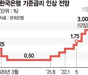 10년만에 기준금리 3% 시대 [또 빅스텝.. 기준금리 3%시대]