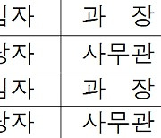 충남 천안 야생조류에서 고병원성 조류인플루엔자 확진