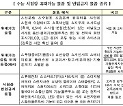 수능 시험장서 마스크 내려 신분 확인..전자기기 소지 금지