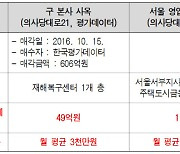 [2022 국감] HUG, 멀쩡한 사옥 팔아 매년 임차료 35억 지급