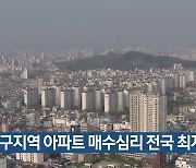 대구지역 아파트 매수심리 전국 최저