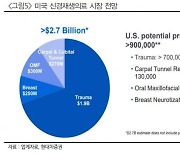 "엘앤씨바이오, 내년 큰 폭의 실적개선 기대"