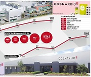 코스맥스바이오, 국내 최대 연질캡슐 생산라인 갖춰.."2026년까지 매출 1兆 달성"