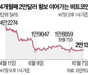 '9월 악몽' 겪은 비트코인…10월에도 힘 못쓰나