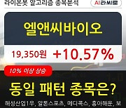 엘앤씨바이오, 상승흐름 전일대비 +10.57%.. 외국인 30,618주 순매수 중