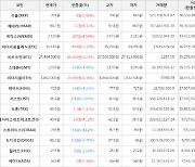 가상화폐 비트코인 0.24% 상승, 헤데라 8.11% 상승