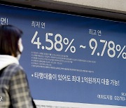 1년2개월 새 2.5%P ↑..차주 1인당 연 이자 부담 160만원 '껑충'