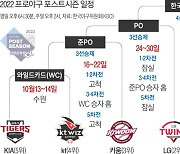 KT "단판에 끝장" KIA "2차까지 간다"..막강 어깨들 대충돌