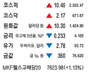 [표] 주요 시세 (10월 12일)