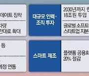 "아이폰처럼"..현대차, 내년 출시 전차종 SW 무선 업데이트