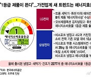 "1등급만 써요"..똑똑한 소비자는 에너지효율 높은 가전 산다