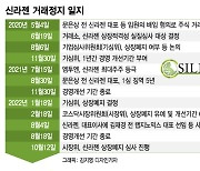 '상장유지' 신라젠, 내일부터 거래재개..17만 개미들 환호
