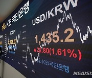 환율 10원 넘게 하락..1420원대로 내려서(종합)