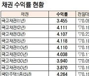 [데이터로 보는 증시]채권 수익률 현황(10월 12일)