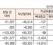 [데이터로 보는 증시]유형별 펀드 자금 동향(10월 11일)