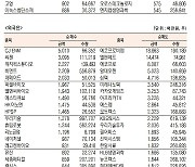 [데이터로 보는 증시]코스닥 기관·외국인·개인 순매수·순매도 상위종목(10월 12일-최종치)