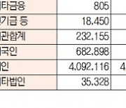 [데이터로 보는 증시]코스피·코스닥 투자주체별 매매동향(10월 12일-최종치)