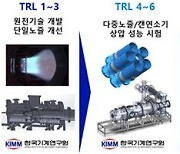 기계연, 이산화탄소 배출 10% 감축 친환경 연소기 개발