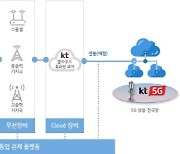 KT, 클라우드 기반 5G 특화망 테스트베드 구축