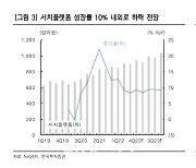 NAVER, 주가 반등하려면 실적개선해야..인내심 필요 -한국