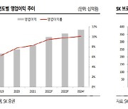 SK텔레콤, 3Q 실적 견조..계단식 이익 성장 지속-SK