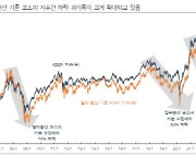 "외국인 국내 주식 순매수..저가 메리트에 주목"