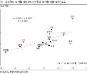 "한국 IT 섹터 EPS, 지난 2009년 이후 최대폭 하향"