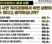 전교조 "교사 98%, 아동학대 처리과정서 교권침해 발생"