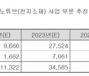 [IPO돋보기]제이오, 20년 연구개발 매진..CNT로 상장 도전