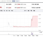 소룩스 주가 상한가..'원전용 특수 LED조명' 재조명?