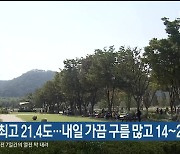 울산 오늘 낮 최고 21.4도..내일 가끔 구름 많고 14~22도