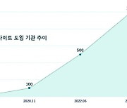 루닛, AI 영상진단 솔루션 고객 4개월 새 두배 증가