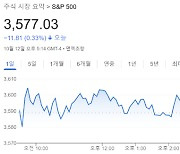 소비자물가 발표 앞두고 뉴욕증시 하락 마감 [월가월부]