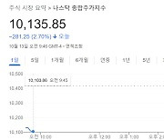 또 다시 오른 근원 CPI..뉴욕증시 2~3%대 급락 [월가월부]