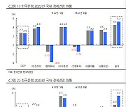 "국내 채권시장은 이미 기준금리 3.75~4.00% 반영"(현대차증권)