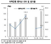 시중은행 예금금리 저축은행 추월..한투 "예금 유치 경쟁 지속 전망"