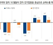 외국인 국내주식 순매수 이유는?.."코스피 저가 메리트 부각"