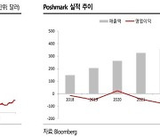 SK證 "네이버, 장기 투자방향성 유효..목표가↓"