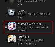 카카오게임즈 우마무스메, 인기 반등..구글 매출 톱10 재진입