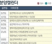 고금리 한파 맞은 분양시장.. 다음 주 전국 5110가구 분양