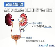 오줌에 피가 나오고 옆구리까지 아프면..