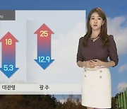 [날씨] 주말 온화한 가을 날씨..한낮 25도 안팎