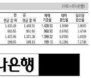 [표] 외국환율고시표 (10월 14일)