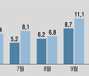 커지는 원화값 하루 변동폭.."예단은 금물"