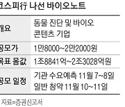 '몸값 2兆' 바이오노트, 코스피 연내 상장 도전