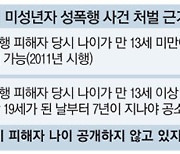 김근식 출소 하루전 재구속..16년전 성폭행에 덜미