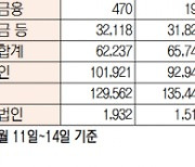 [데이터로 보는 증시]주간 코스피·코스닥 투자주체별 매매동향(10월 11일~14일)