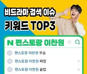 '편스토랑 3승 매출왕' 이찬원, 검색이슈 TOP3 등극..남다른 인기