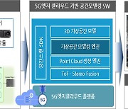 유엔젤, 5G 엣지클라우드 이용한 서비스 플랫폼 국책과제 수행